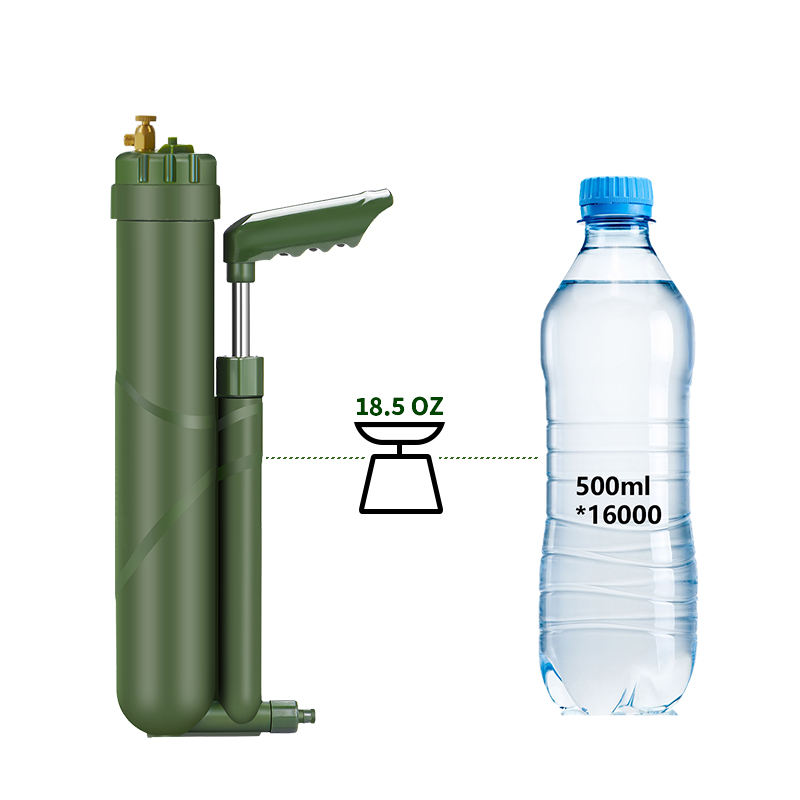 Filterwell przenośna pompa ręc – Survival Kit recenzja i cena