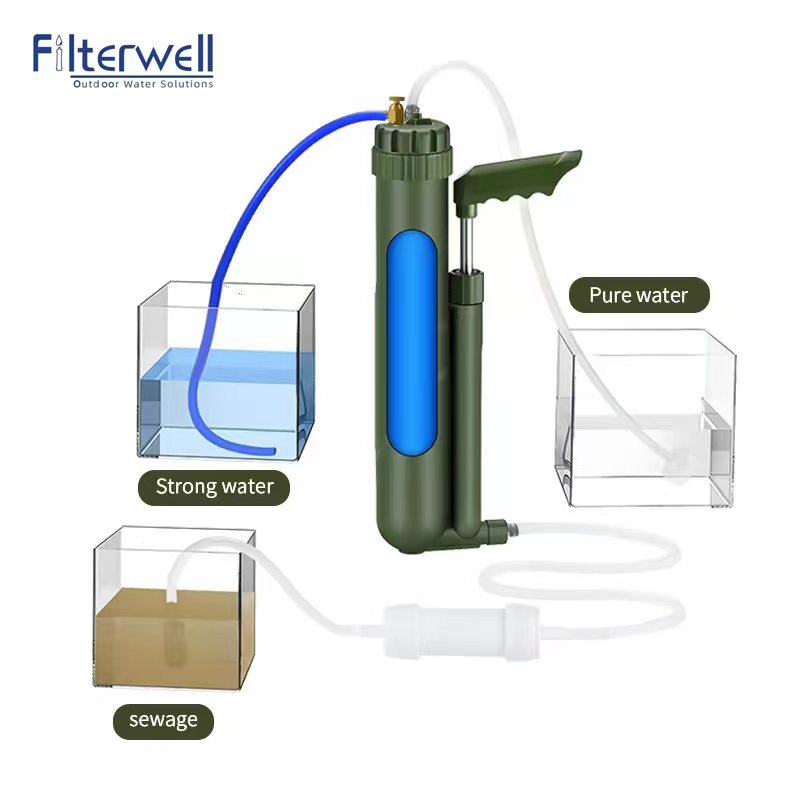 Filterwell przenośna pompa ręc – Survival Kit recenzja i cena